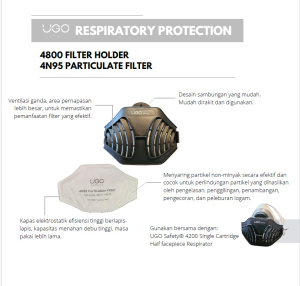UGO 4800 Filter Holder, UGO 4N95 Particulate Filter, Respiratory Protection, Filter Respirator, UGO Filter Respirator