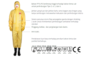 Coverall Protection, Coverall, Baju Hazmat, Pakaian Pelindung Debu, Pakaian Pelindung Cairan, Pakaian Pelindung Chemical, UGO Safety C900