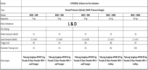 APAR, Alat Pemadam Api Ringan, Tabung Pemadam Kebakaran, APAR Powder, APAR ABC Powder, APAR CO2, APAR Gas Cair, APAR FOAM, APAR Clean Agent, APAR Lihium Ion, APAR D Class Powder, APAR SNI, APAB, Alat Pemadam Api Berat, APAB Powder, APAB ABC Powder, APAB CO2, APAB Gas Cair, APAB FOAM, APAB Clean Agent, APAB Lihium Ion, APAB D Class Powder, APAB SNI, APAR Bosi D Class, APAB Bosi D Class