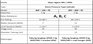 APAR, Alat Pemadam Api Ringan, Tabung Pemadam Kebakaran, APAR Powder, APAR ABC Powder, APAR CO2, APAR Gas Cair, APAR FOAM, APAR Clean Agent, APAR Lihium Ion, APAR D Class Powder, APAR SNI, APAB, Alat Pemadam Api Berat, APAB Powder, APAB ABC Powder, APAB CO2, APAB Gas Cair, APAB FOAM, APAB Clean Agent, APAB Lihium Ion, APAB D Class Powder, APAB SNI, APAR Bosi Clean Agent, APAB Bosi Clean Agent